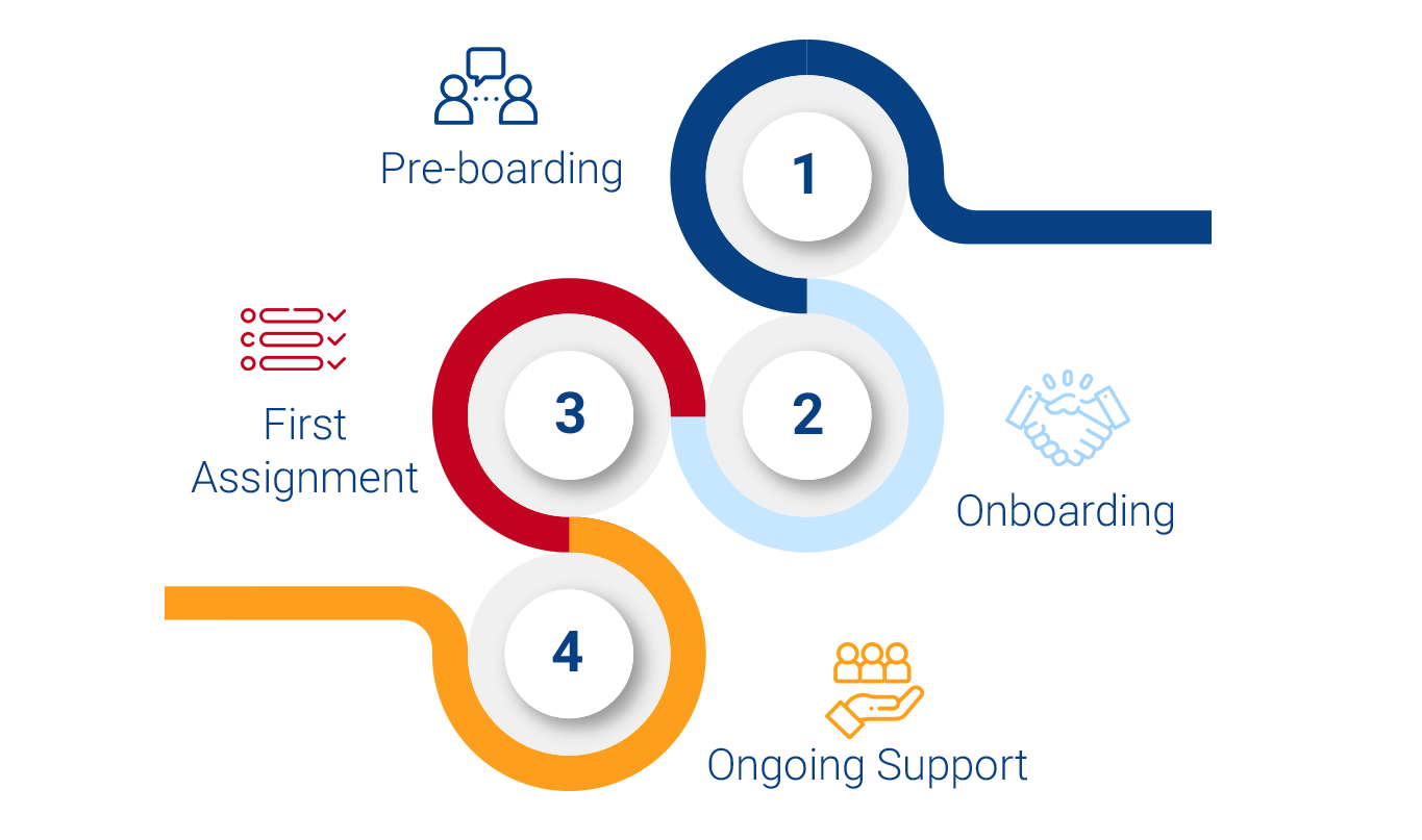 Introducing BeChained’s Onboarding Process
